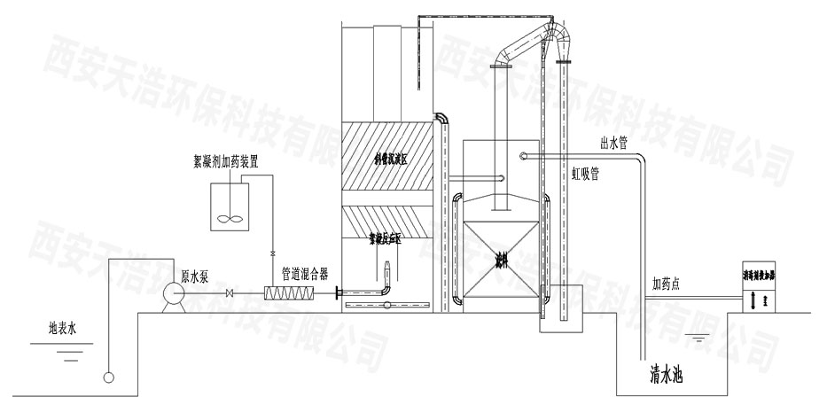 自來水廠一體化凈水設備結構