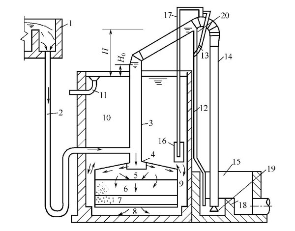 重力一體化凈水設備